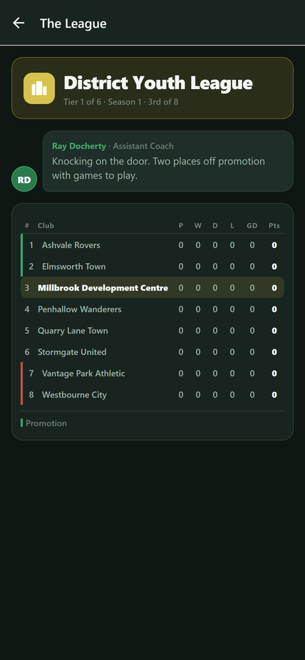 League table showing standings with promotion and relegation zones marked